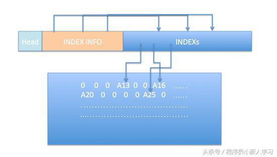 支付宝深度学习技术,支付宝优化算法