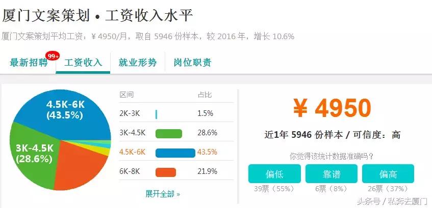 月薪多少在厦门才生存得下去,在厦门多少工资才有安全感