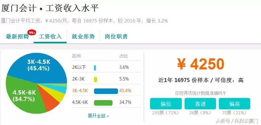 月薪多少在厦门才生存得下去,在厦门多少工资才有安全感