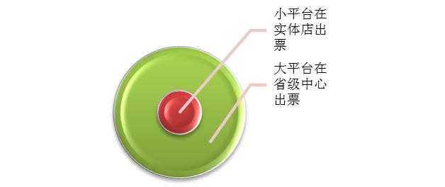 互联网彩票无限期停售动了谁的奶酪?
