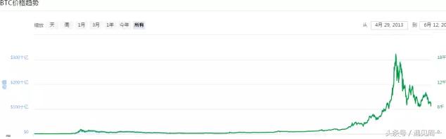 炒币的六个阶段请对号入座,炒币的建议和意义