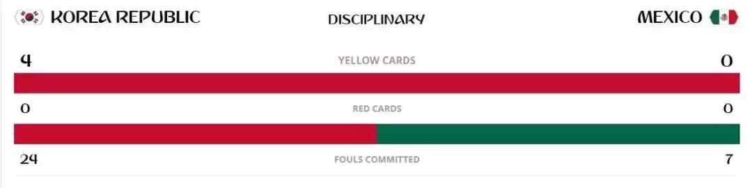 看世界杯的真实感受,看了世界杯