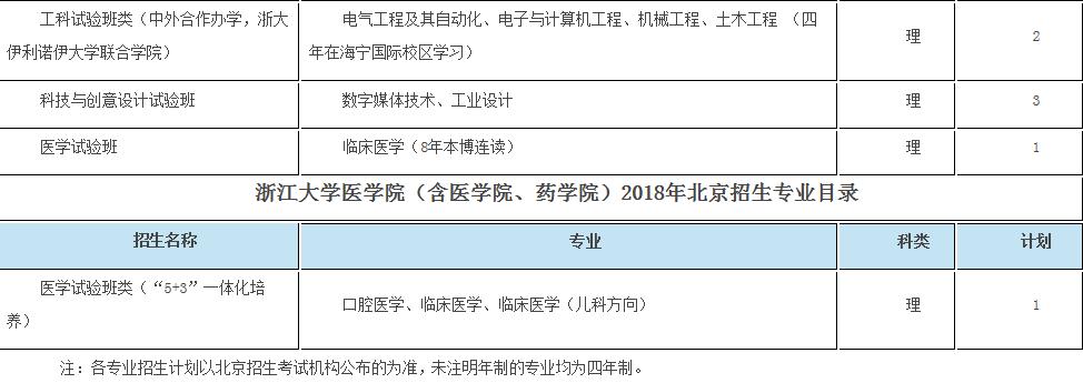 浙大优惠政策浙江,浙大2017年招生政策