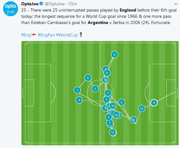 三狮军团让足球回家,三狮军团告别世界杯