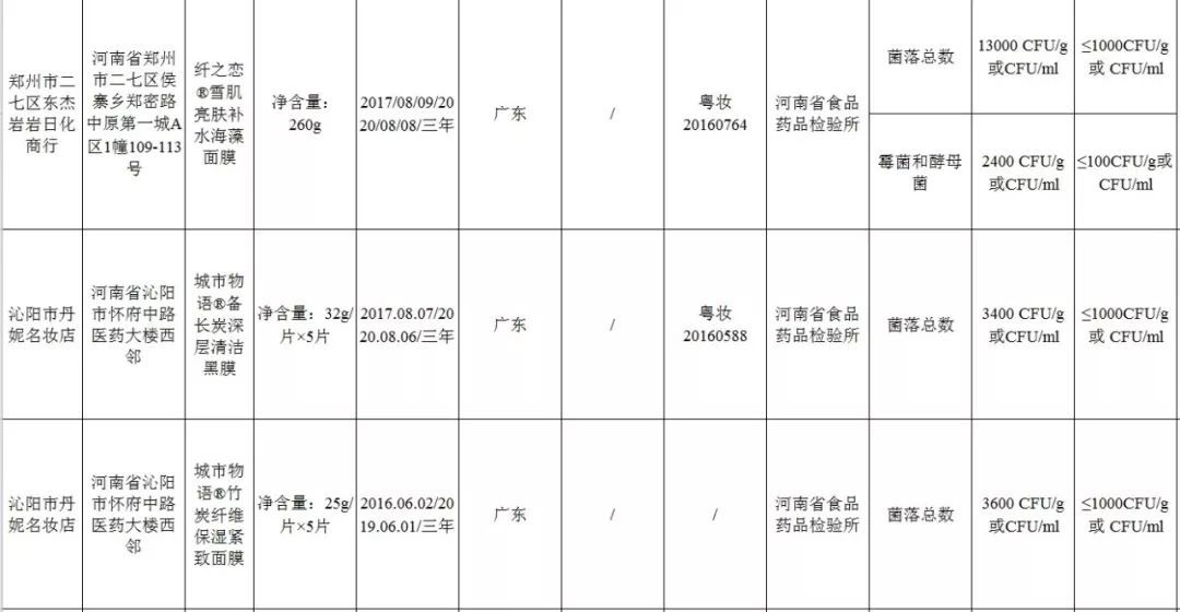 国家药监局30批次化妆品不合格,国家药监局不合格的化妆品