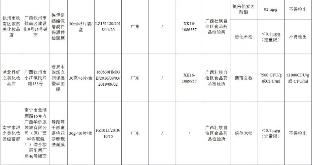 这72批次化妆品不合格你用了吗,国家药监局公布化妆品不合格