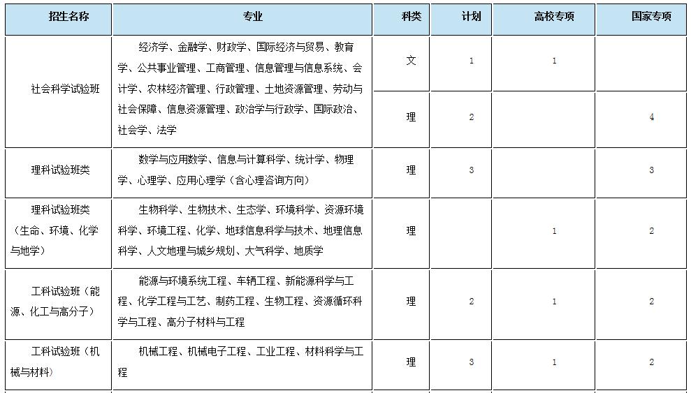 浙大优惠政策浙江,浙大2017年招生政策