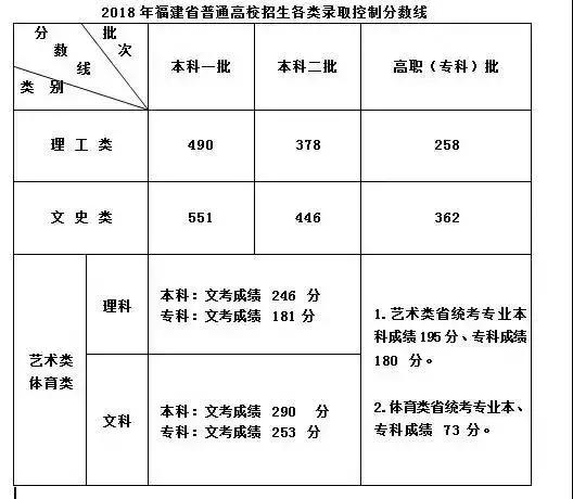 2018年成人高考教育类分数线,广西大学2020在各省高考分数线