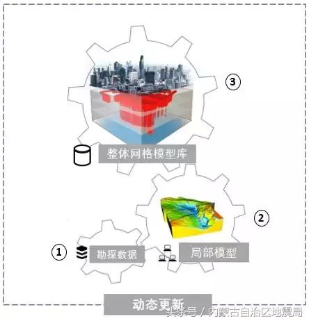 地质工程就业前景及工资雄安新区,雄安新区地质结构发生变化