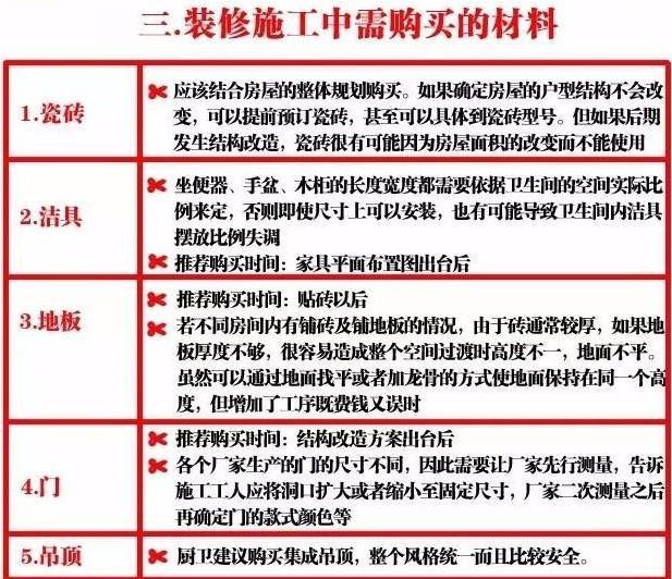 包工头110平米装修报价单,最详细的装修材料购买清单明细表
