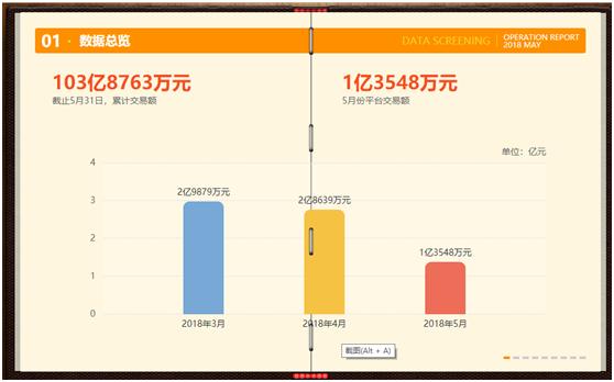 365易贷上线,365易贷最新信息