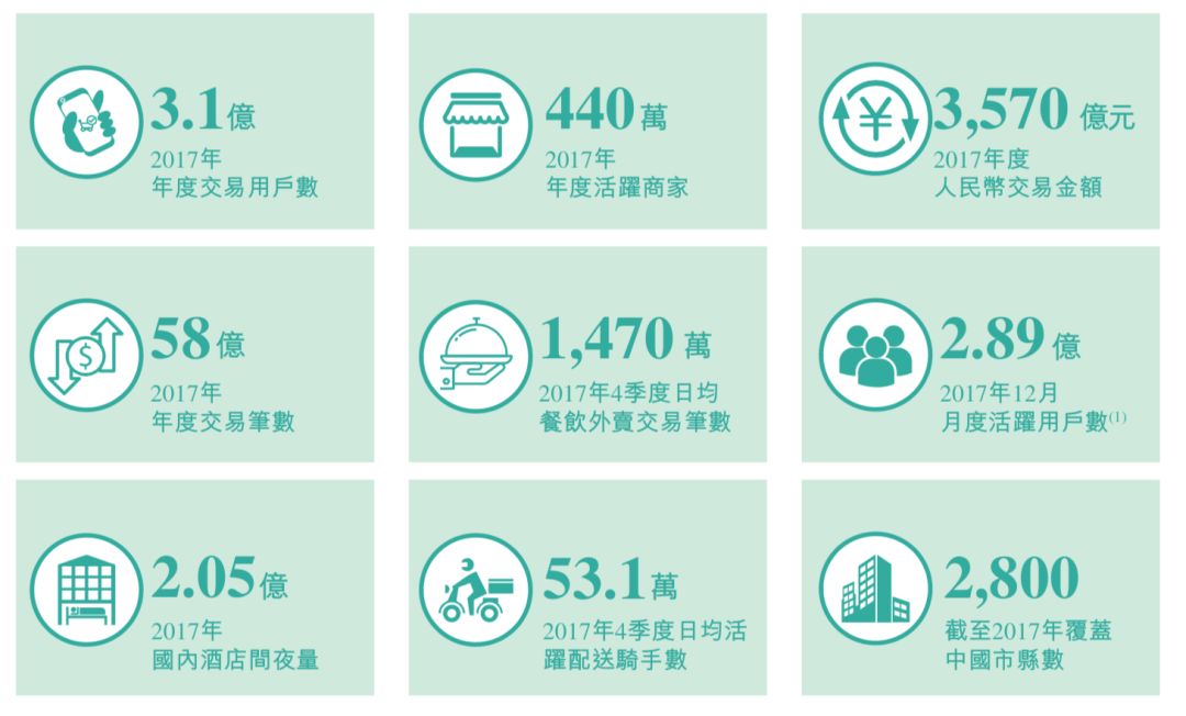 美团破1000亿美金王兴身价,美团营收首破千亿大关