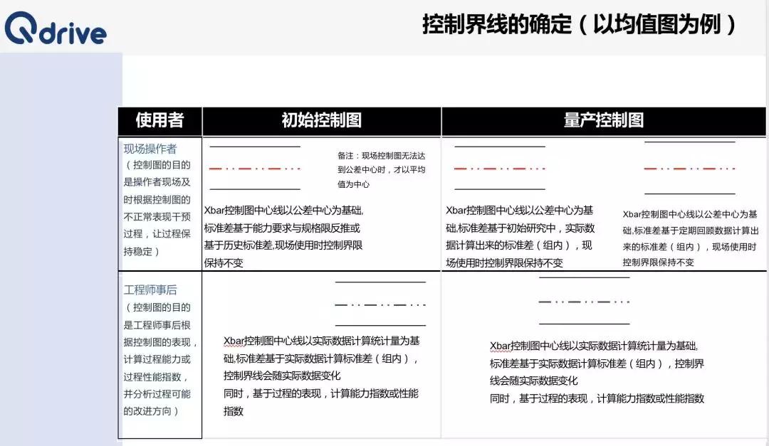 哪些情况需要做spc,spc管理有哪些方法