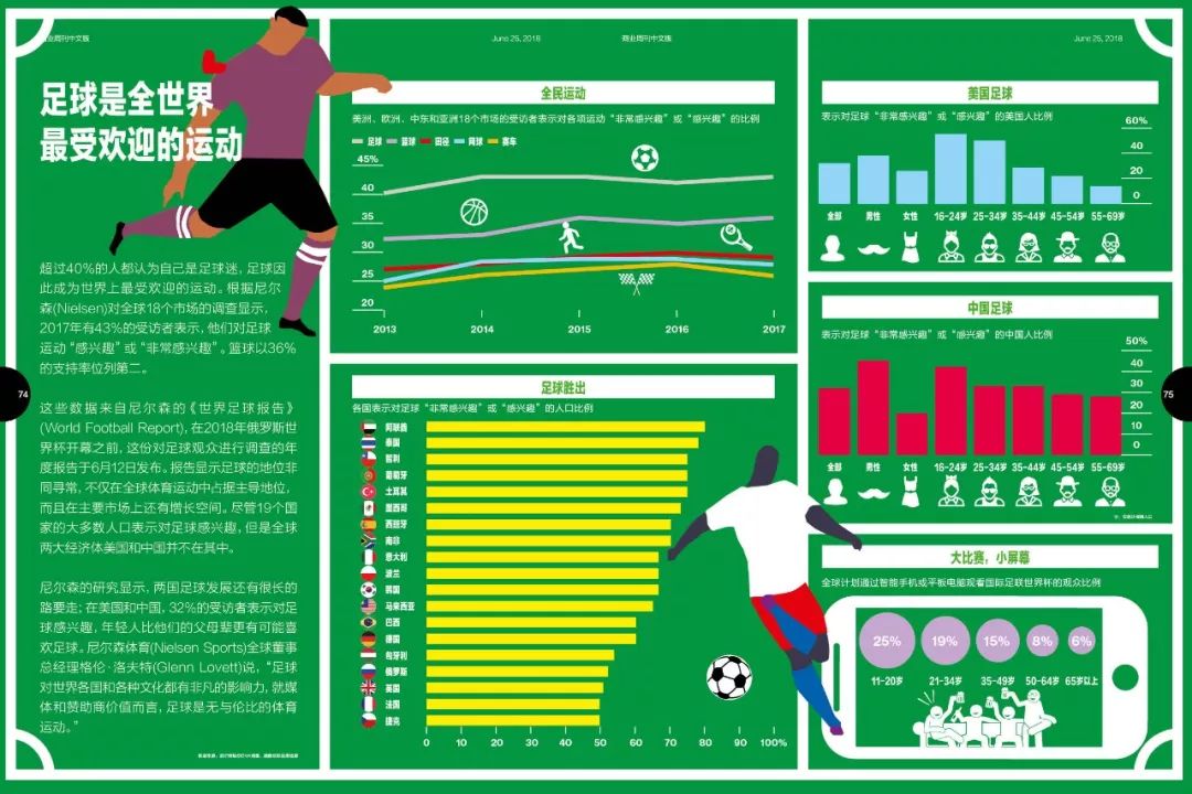 新杂志发布,新出版的足球