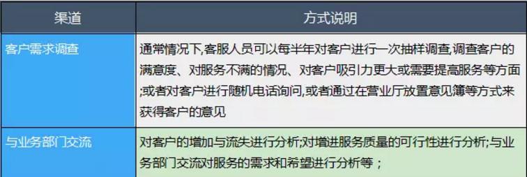 超客营销的功能,接待客户娴熟的服务技能