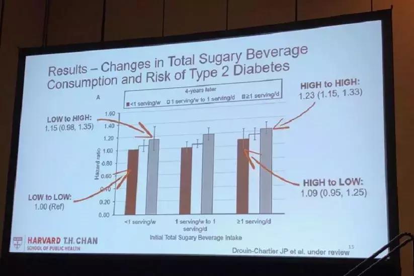 ADA公布黑名单：这些饮料绝对不能喝！后悔没早点知道...