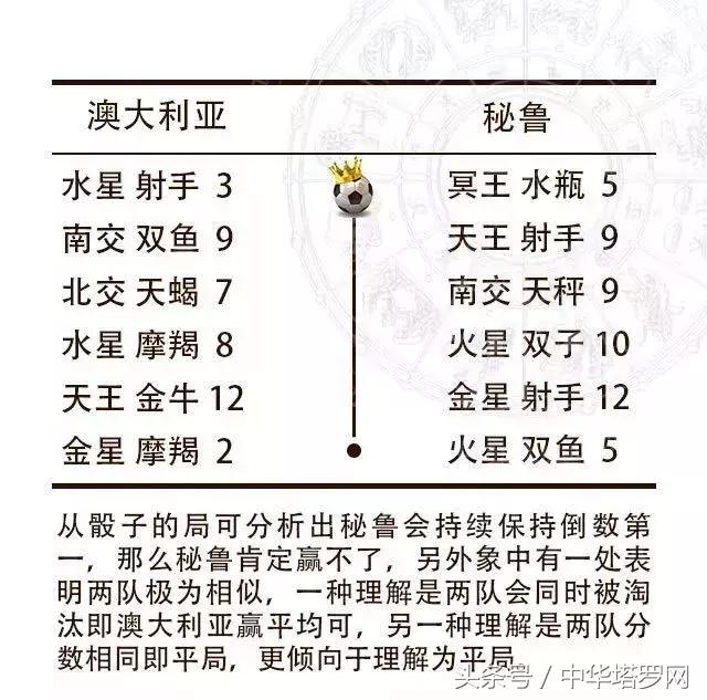 2018世界杯秘鲁vs丹麦结果,世界杯预选赛澳大利亚对秘鲁预测