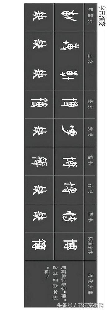 博字五体写法图片,五体字一日一字