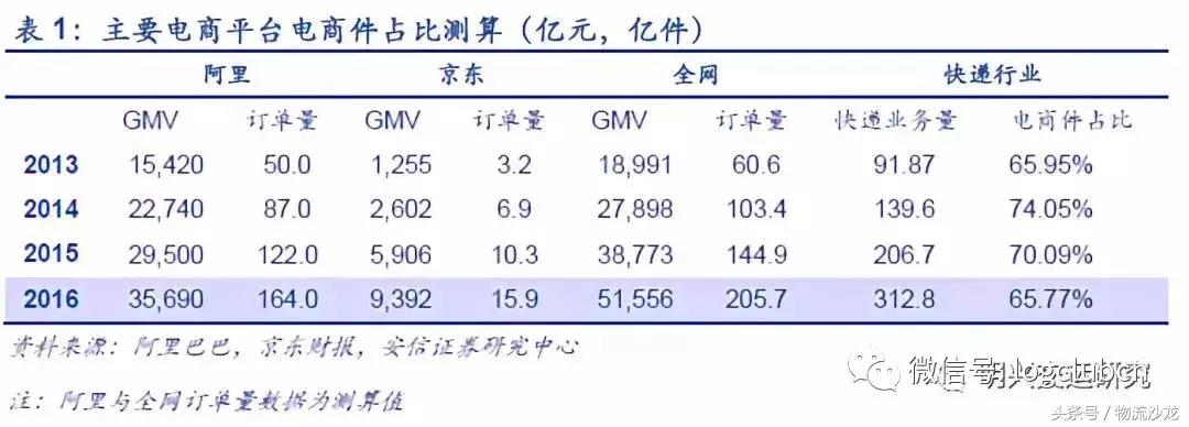 物流配送同城运输,顺丰全程冷链物流