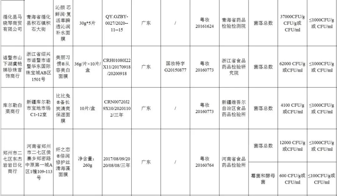 修护面部的最好用的面膜,这些面膜容易引发激素脸你知道吗