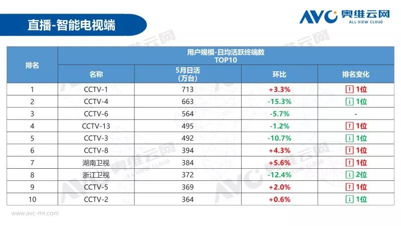 奥维检测月报,奥维通信年报