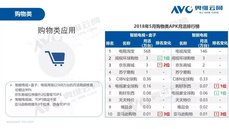 奥维检测月报,奥维通信年报
