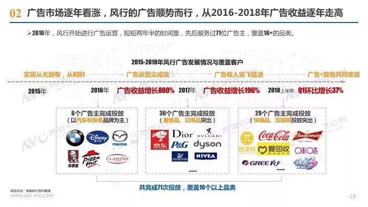 奥维检测月报,奥维通信年报