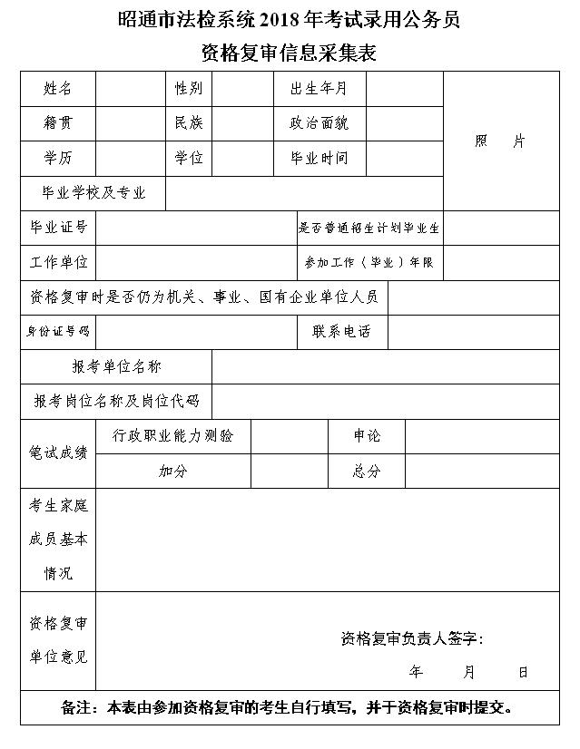 2021年公务员昭通市法检进面名单,昭通2018年公务员法检公示时间