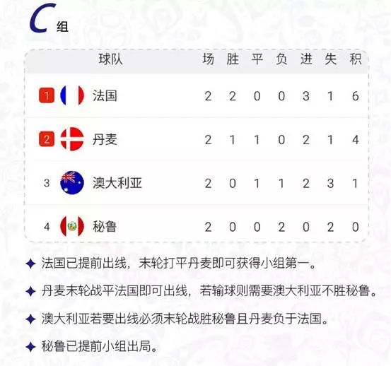 足迹世界杯,足迹见证