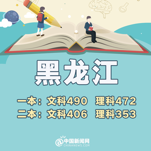 2023全国高考分数线排名省份,预估2019年高考分数线是多少