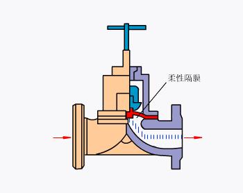 电厂各类设备原理,电厂环保设备图纸讲解