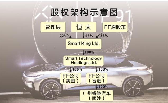 恒大造车是豪赌还是资本,恒大造车五句话解读