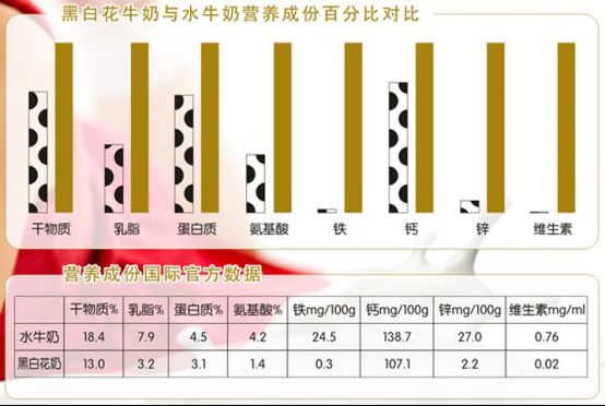 莫丽尼菲牛奶,百菲酪与莫丽尼菲水牛奶