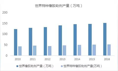 彤程新材光刻胶最新消息,彤程新材橡胶助剂