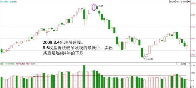 最简单又赚钱的交易策略,交易高手的思路和方法