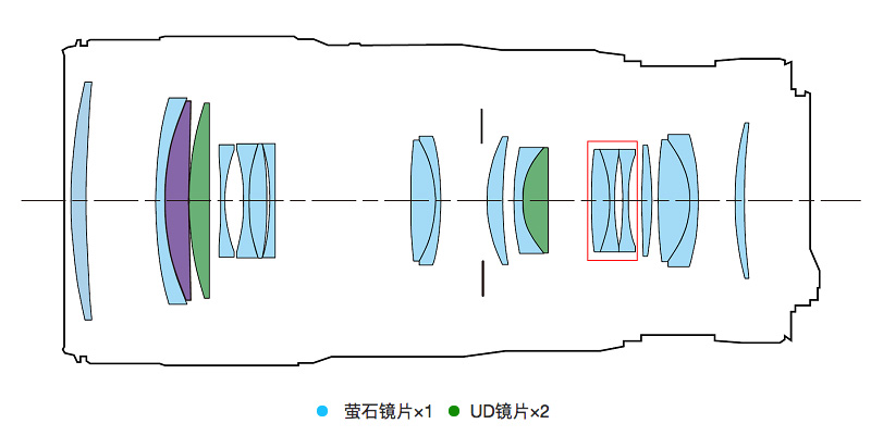 佳能爱死小小白一代测评,佳能爱死小小白f4效果