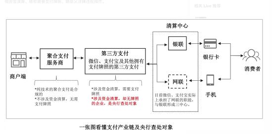 哪些支付能做聚合支付,如何可以成为聚合支付的代理商