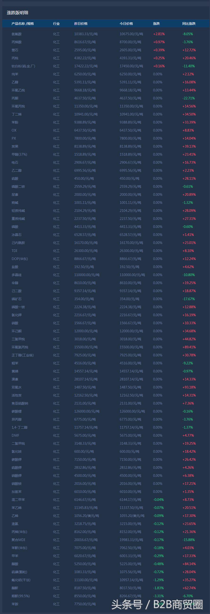 改革！继央企重组后，地方国企也将有大动作，煤炭、化工等为试点
