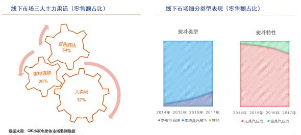 挂烫机和传统电熨斗哪个好用,蒸汽挂烫机和电熨斗哪个好用一点