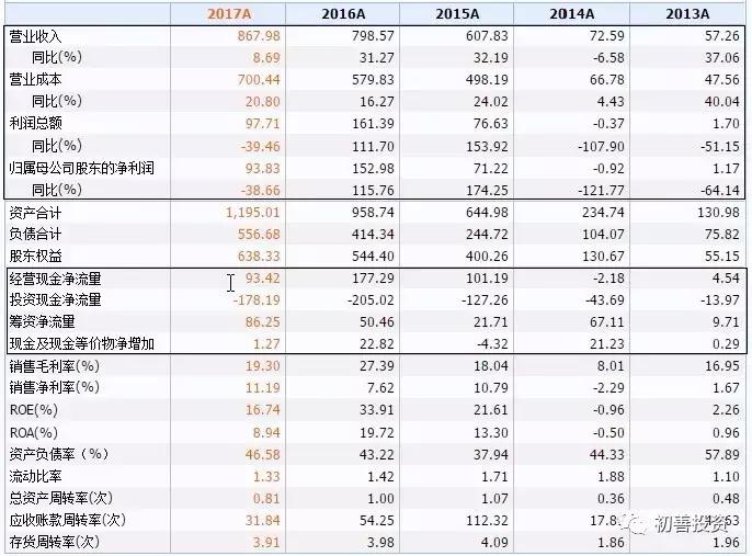 中国养猪行业周期规律,当前养猪机遇