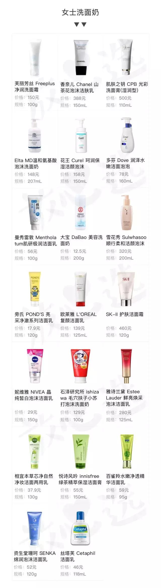 网红洗面奶变白氨基酸真实测评,好用的洗面奶推荐芙丽芳丝