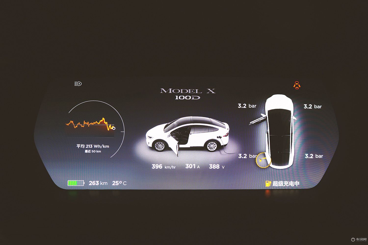 特斯拉modelx自驾游,特斯拉长续航modelx自驾海南