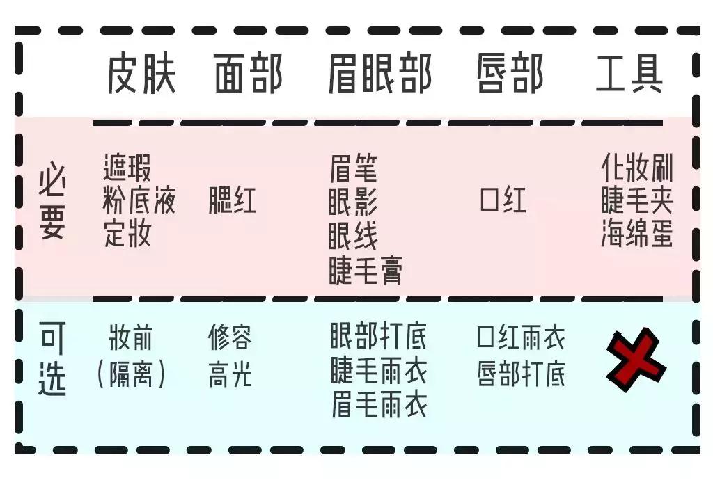 只花7000硬装,100块钱搞定全套彩妆