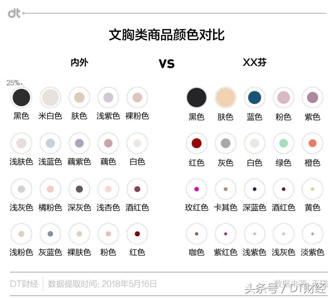 优衣库日系新概念内衣,优衣库将推出女性科技吸水内衣