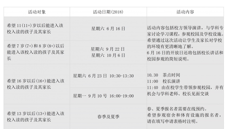 英国九大公学的地理位置,英国九大公学入学条件