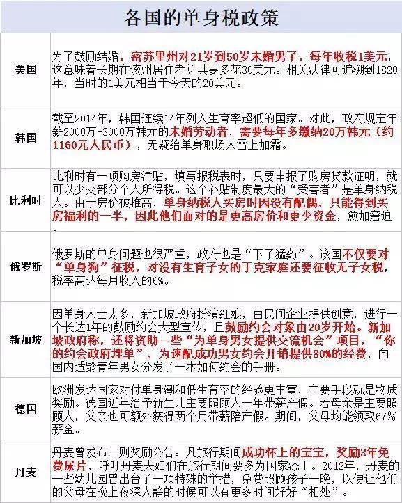 单身税避税,夫妻避税