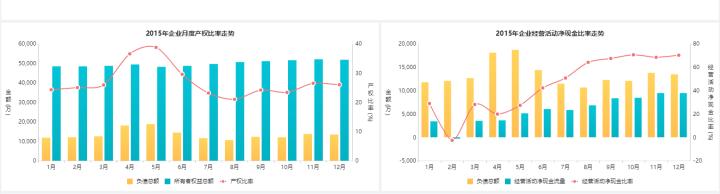 如何用bi系统做财务分析,财务大数据可视化分析网站
