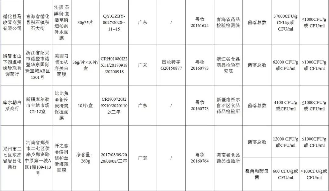 面膜曝光的有哪些牌子,哪些面膜曝光