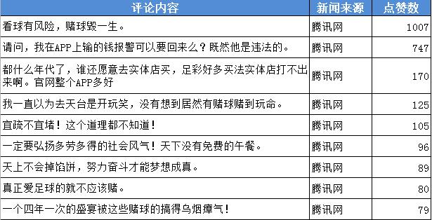 东莞球迷，千万别*球赌**，*球赌**注定输！原因很简单……