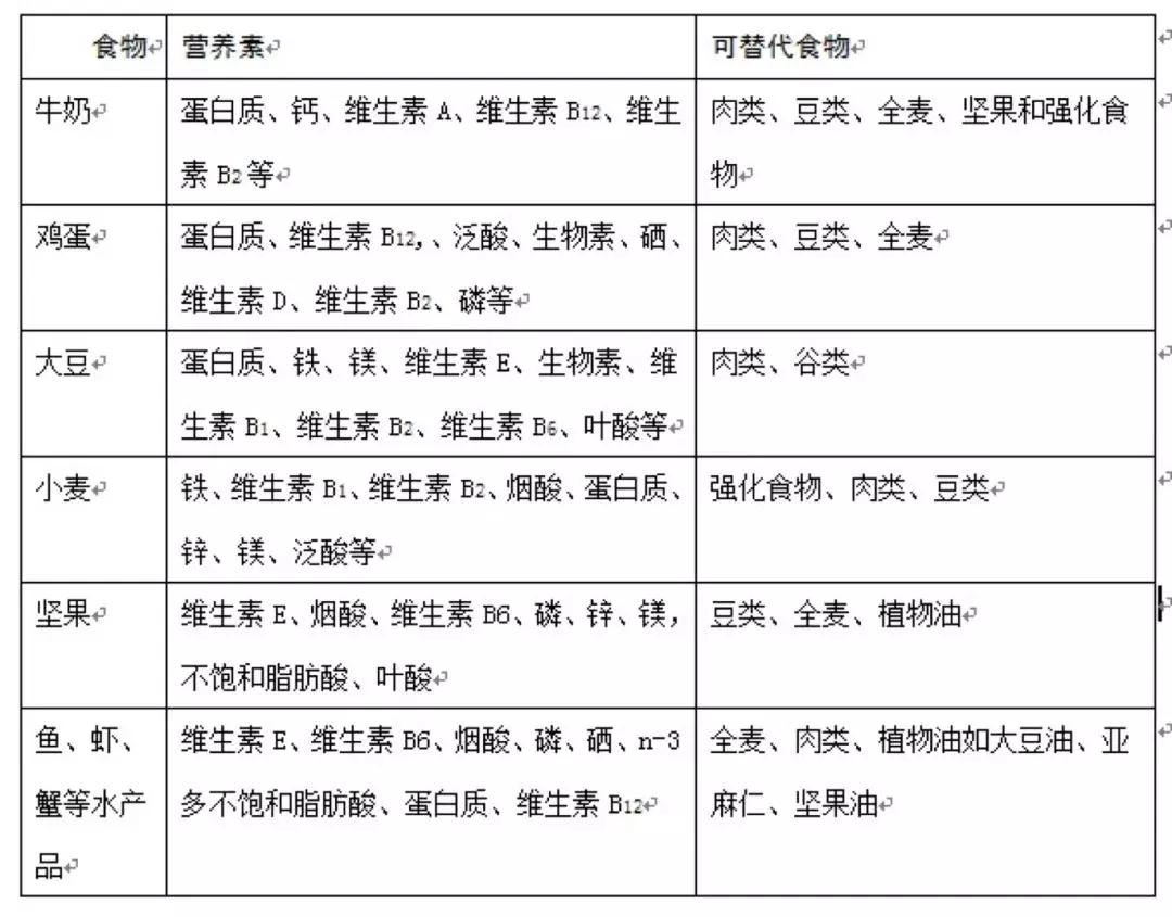宝宝湿疹严重一定是食物过敏吗,宝宝过敏引起的严重湿疹该怎么办
